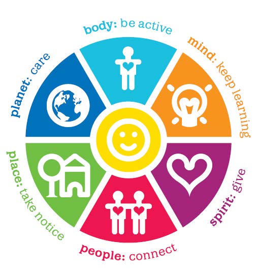 UOW Wellbeing logo